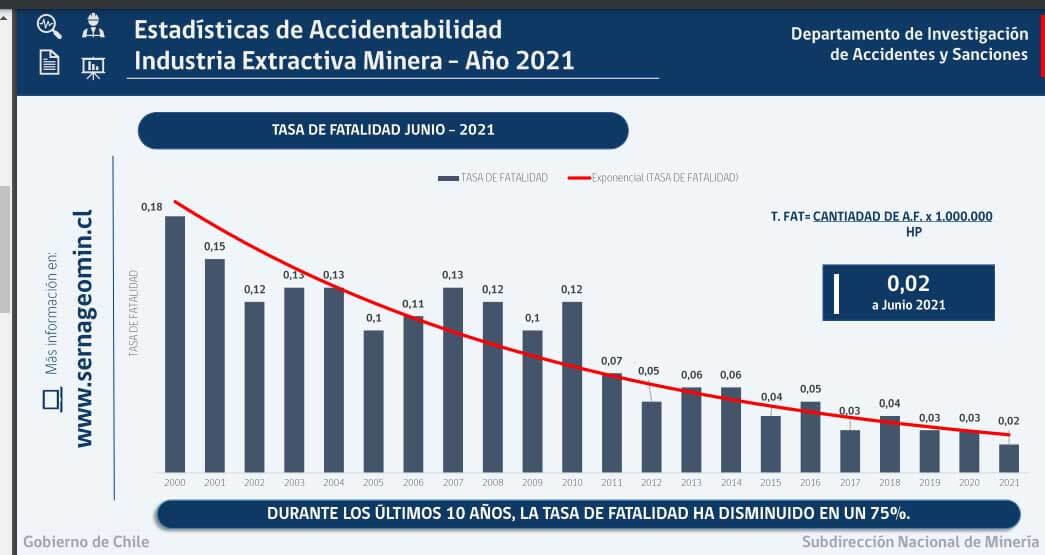 GRAFICO