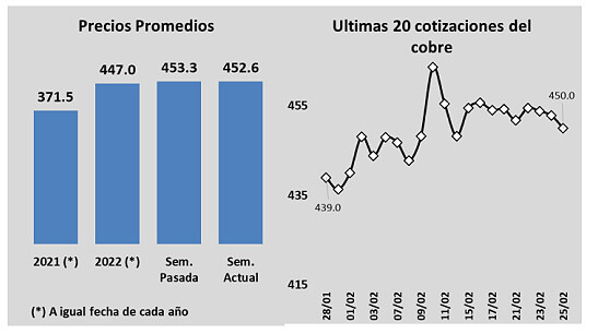 grafico