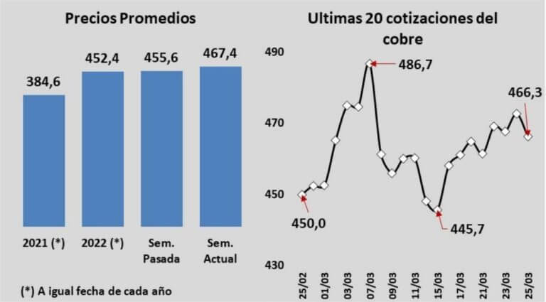 cobre