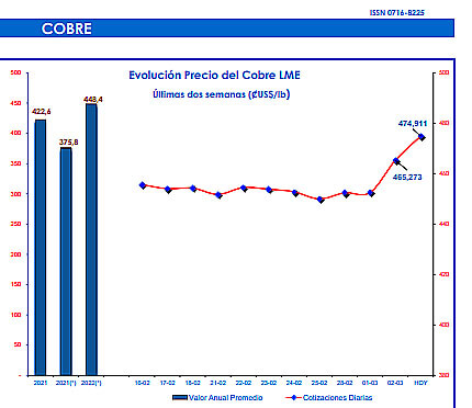 grafico cobre