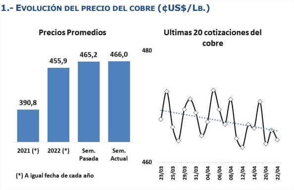 cobre 