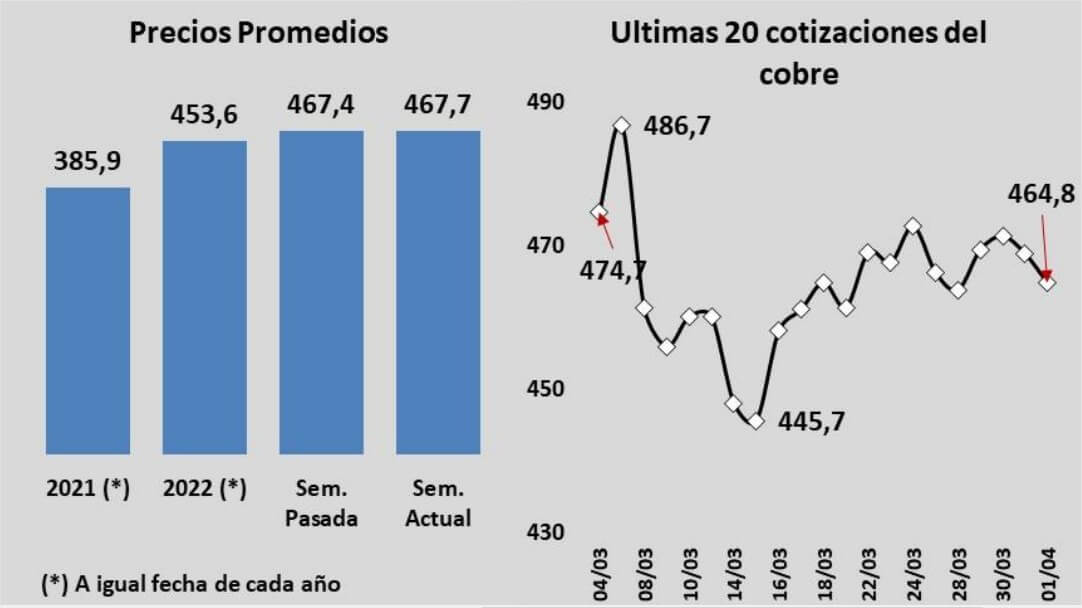 cobre