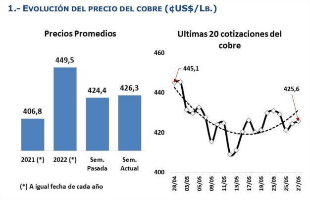 cobre 