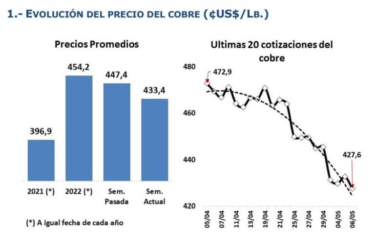 cobre