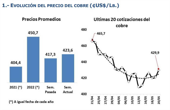 cobre precio