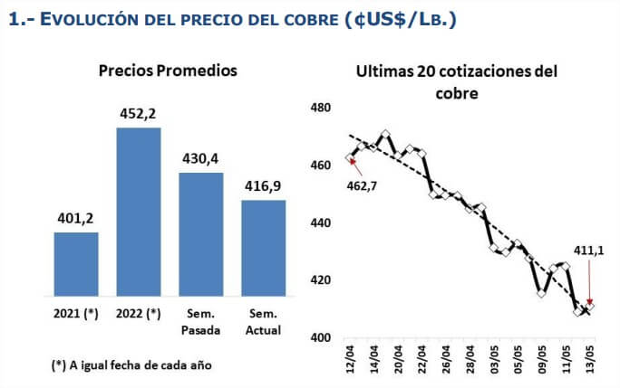 cobre