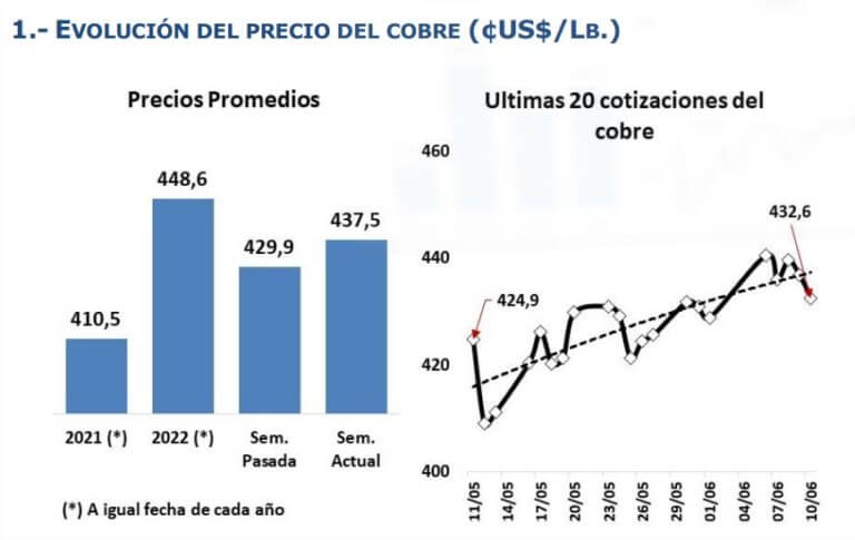 cobre