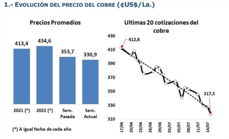 cobre