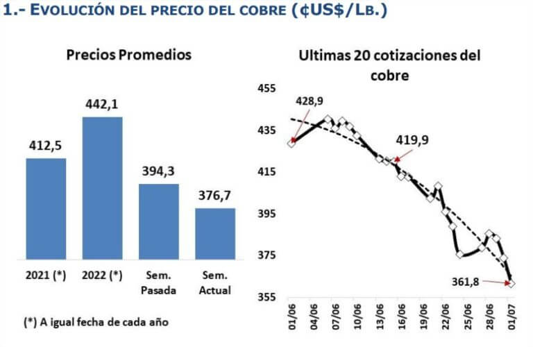 cobre julio