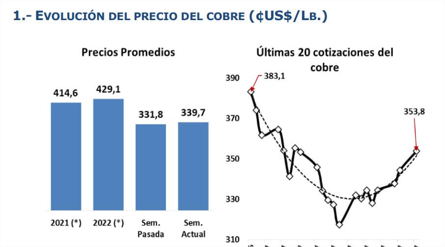 cobre semanal