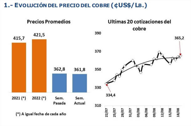 cobre 