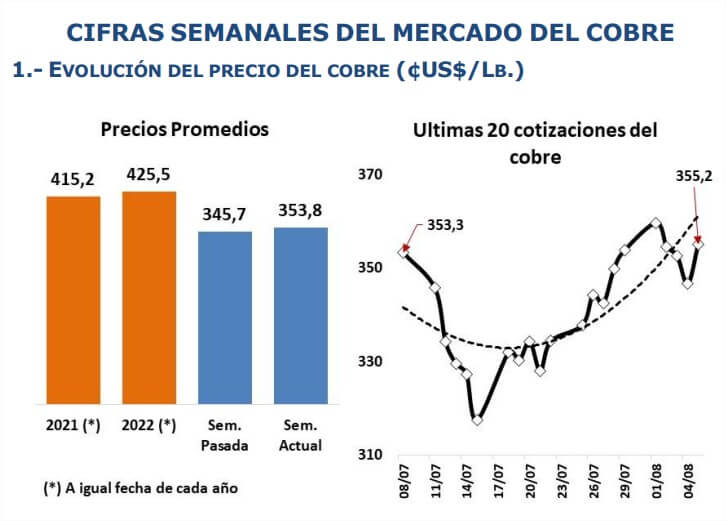 cobre semana