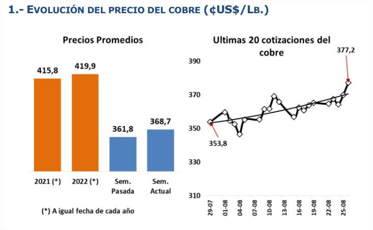 cobre