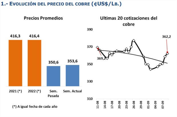 cobre