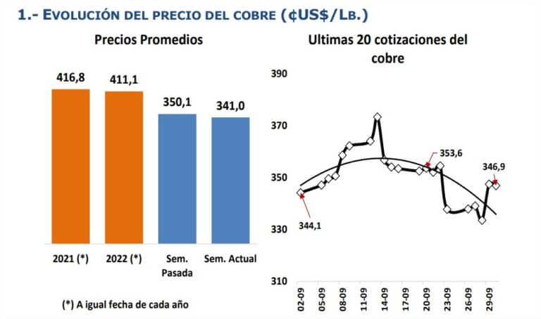 cobre