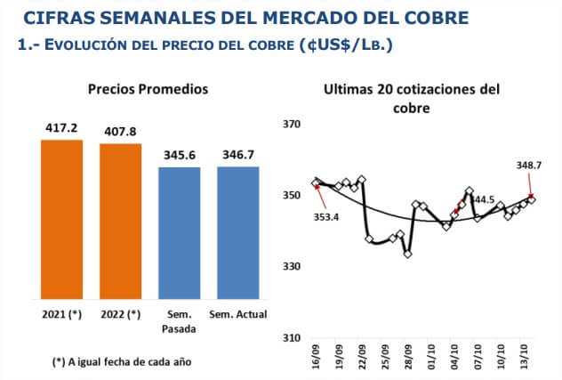 cobre