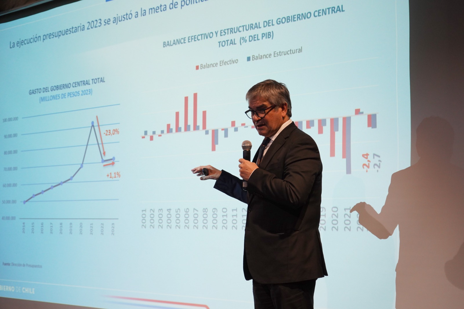 Ministro Marcel proyectó un crecimiento económico para 2024 y 2025