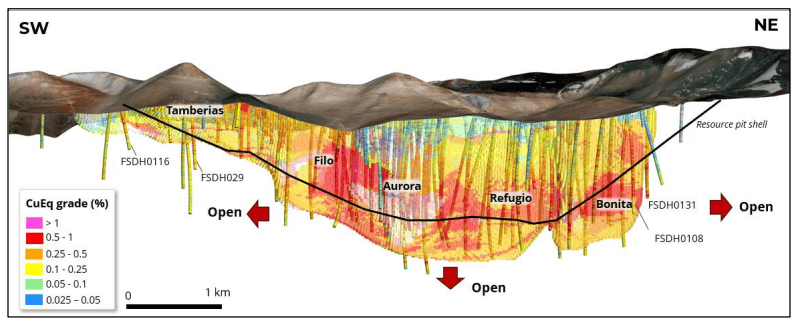 Lundin Mining revela hallazgo clave de cobre, oro y plata en Filo del Sol